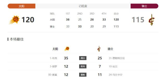 天堂伊人网